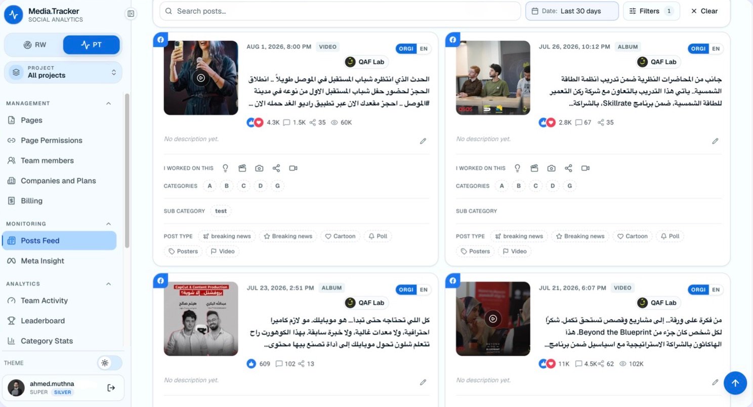 تصنيف المنشورات وربطها بالأهداف